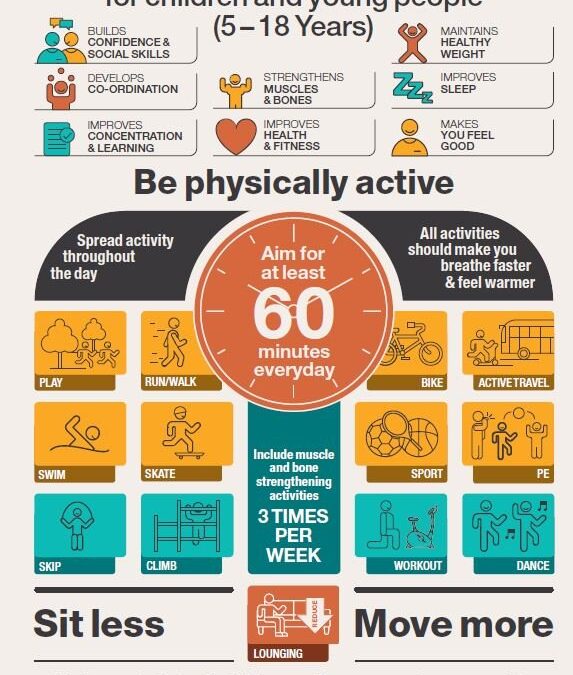 Are your children getting enough exercise?