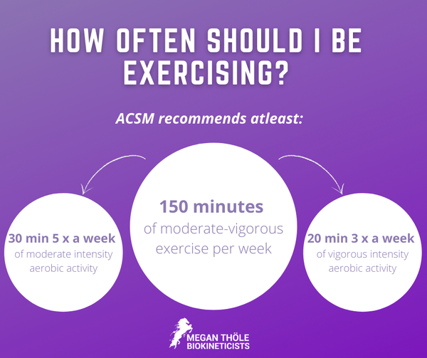Ever wondered if you are getting in enough exercise?